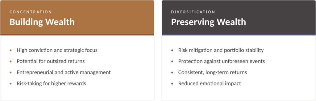 investment concentration and diversification meeting